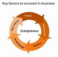 Enterpreneurship Skills